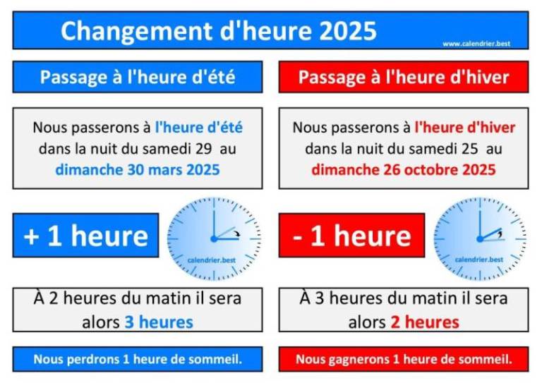 changement-dheure-a-varadero-2025-dates-et-astuces