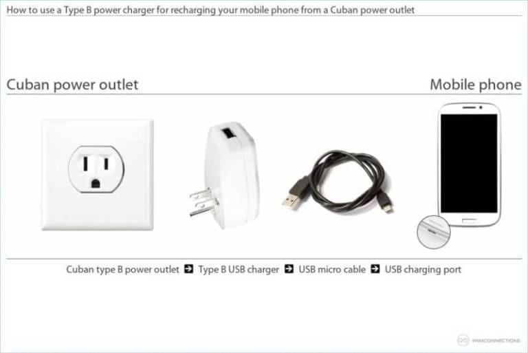 recharger-un-cellulaire-a-cuba-guide-complet-et-astuces