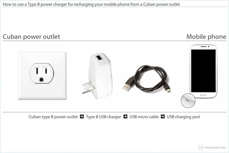 recharger-un-cellulaire-a-cuba-guide-complet-et-astuces