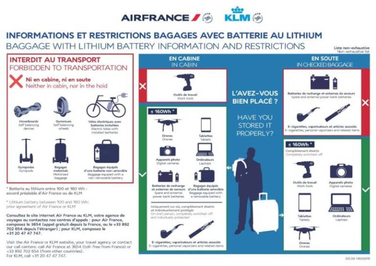 transport de batteries au lithium en avion guide complet