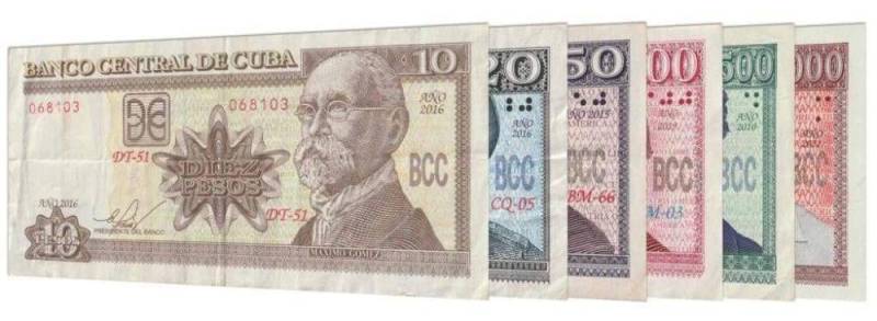 usd-ou-cad-a-cuba-maximisez-vos-pesos-cubains-scaled