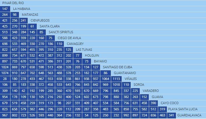 distances-entre-les-villes-cubaines-guide-pratique-pour-voyageurs
