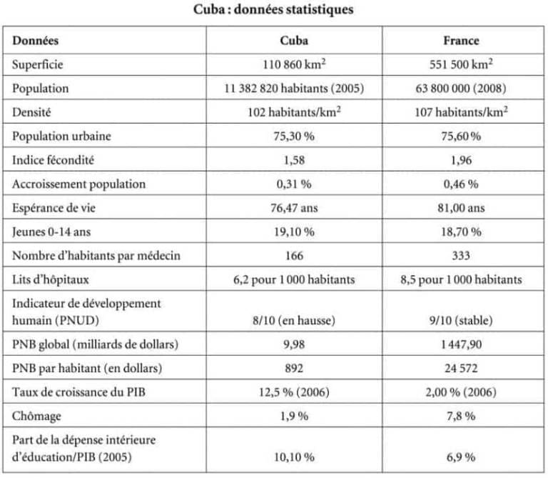 le-systeme-educatif-cubain-un-modele-dexcellence