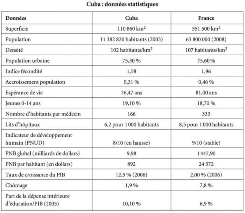 le-systeme-educatif-cubain-un-modele-dexcellence